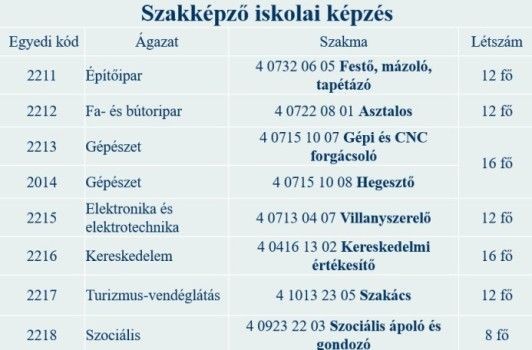 Diakép illusztrácio 1